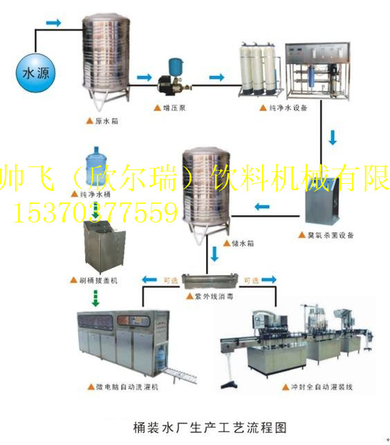 3加侖桶裝水生產線價格與產品報價解析